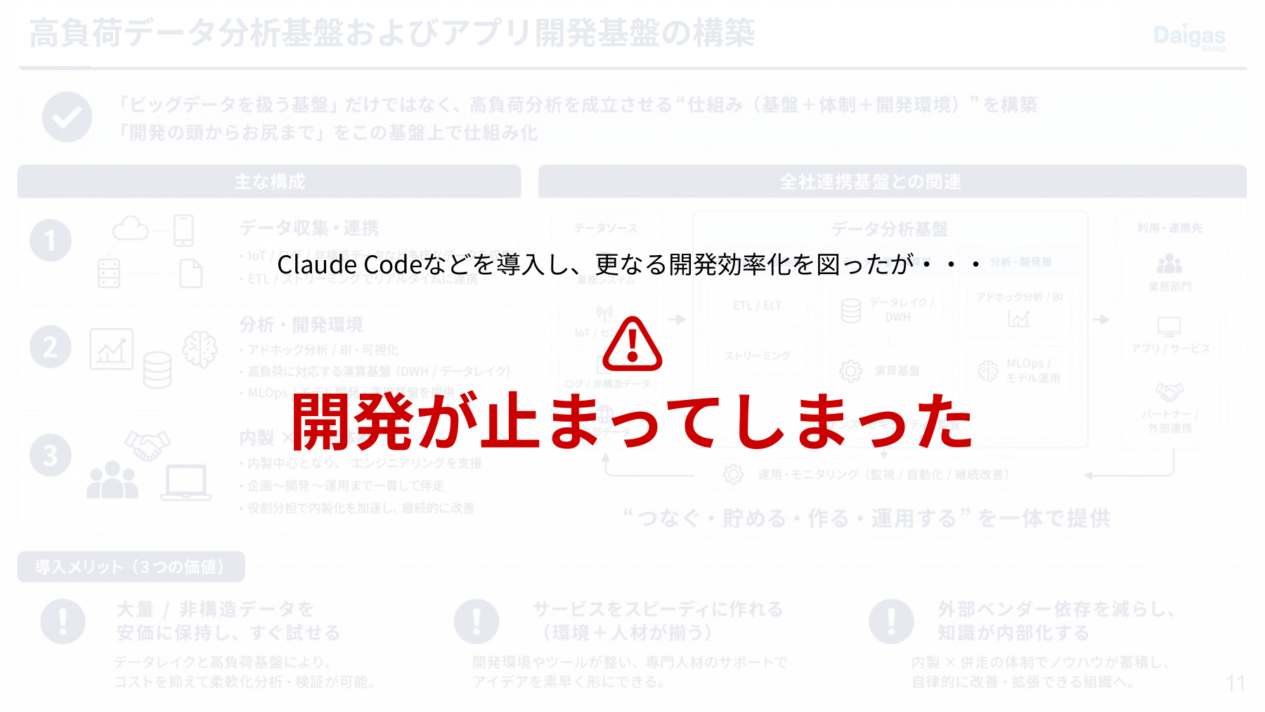 Claude Codeなどを導入して個人の作業速度を高めても、開発組織全体のリリース速度には直結しなかった。AIを受け止める開発構造の問題が表面化した(大阪ガスの講演資料より)